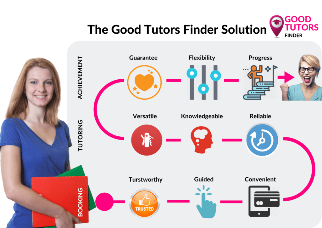 Find a Tutor in Cologne