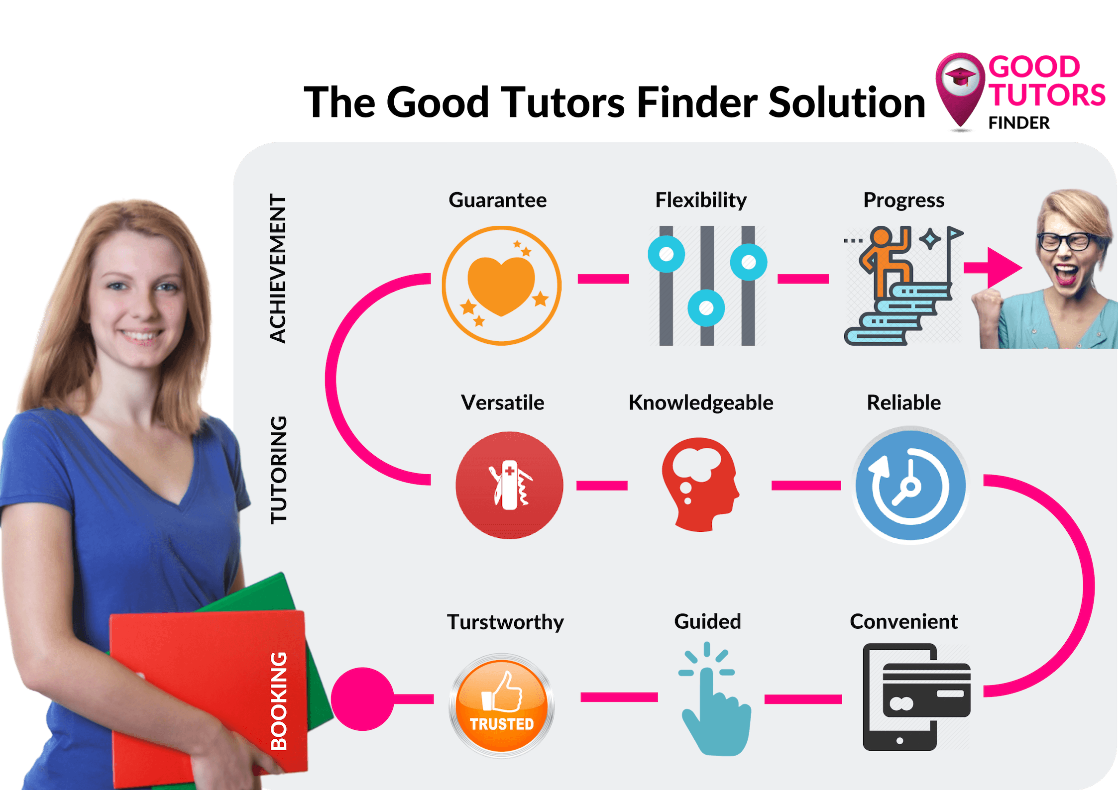 Find a Tutor in Cologne